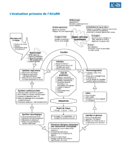 Évaluation primaire de l’ACoRN